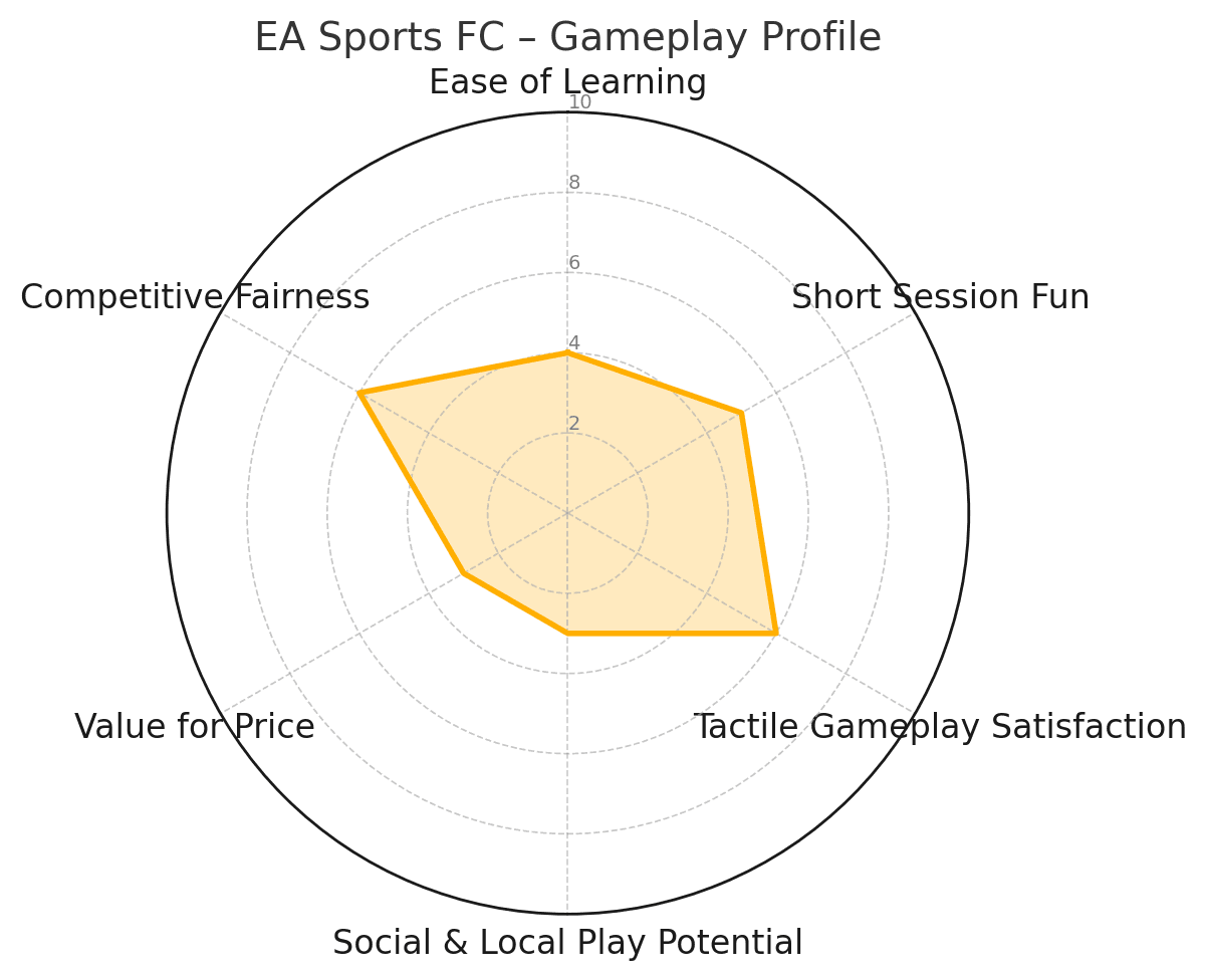 FlicKick: Competitive Analysis | Funatic Games FlicKick: Competitive Analysis — article image 3 of 17 related to FlicKick Table Soccer by Funatic Games