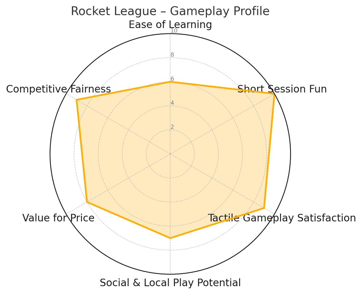FlicKick: Competitive Analysis | Funatic Games FlicKick: Competitive Analysis — article image 7 of 17 related to FlicKick Table Soccer by Funatic Games