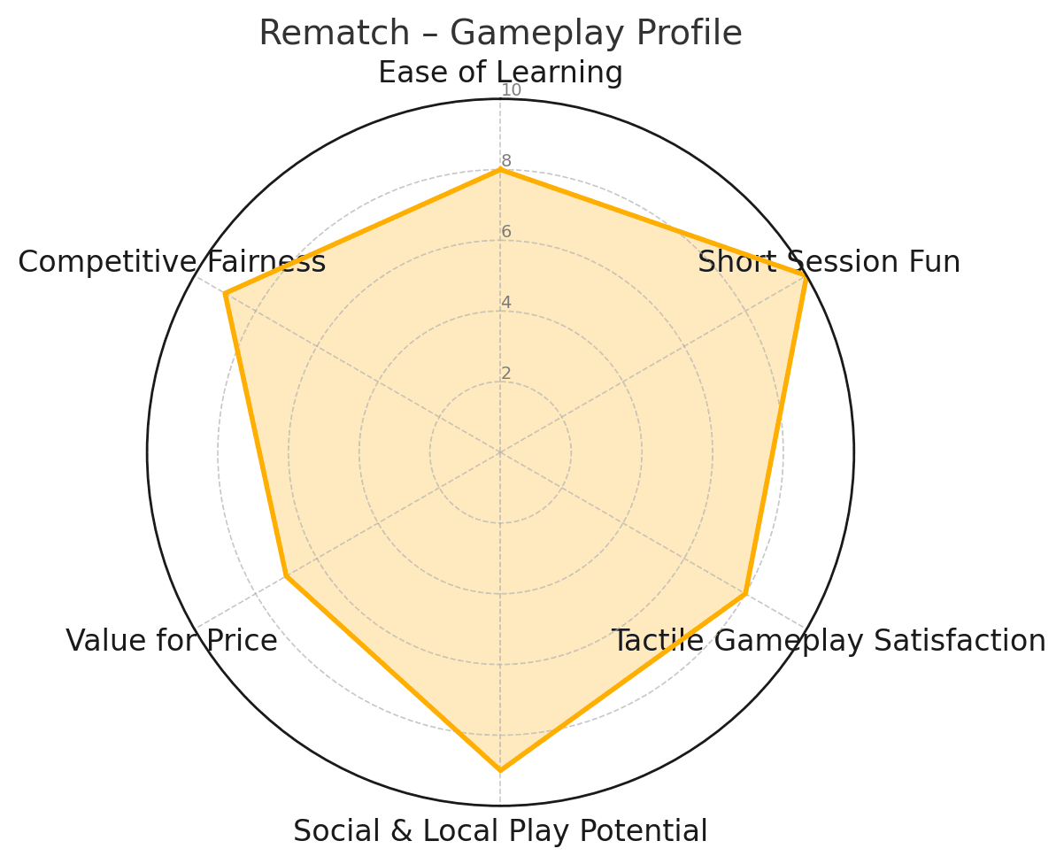 FlicKick: Competitive Analysis | Funatic Games FlicKick: Competitive Analysis — article image 9 of 17 related to FlicKick Table Soccer by Funatic Games