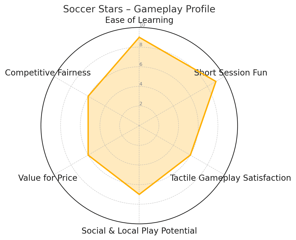 FlicKick: Competitive Analysis | Funatic Games FlicKick: Competitive Analysis — article image 15 of 17 related to FlicKick Table Soccer by Funatic Games