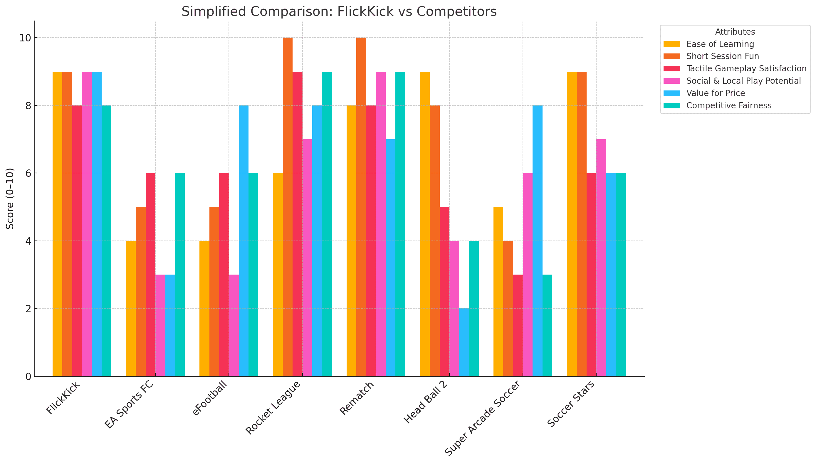 FlicKick: Competitive Analysis | Funatic Games FlicKick: Competitive Analysis — article image 16 of 17 related to FlicKick Table Soccer by Funatic Games