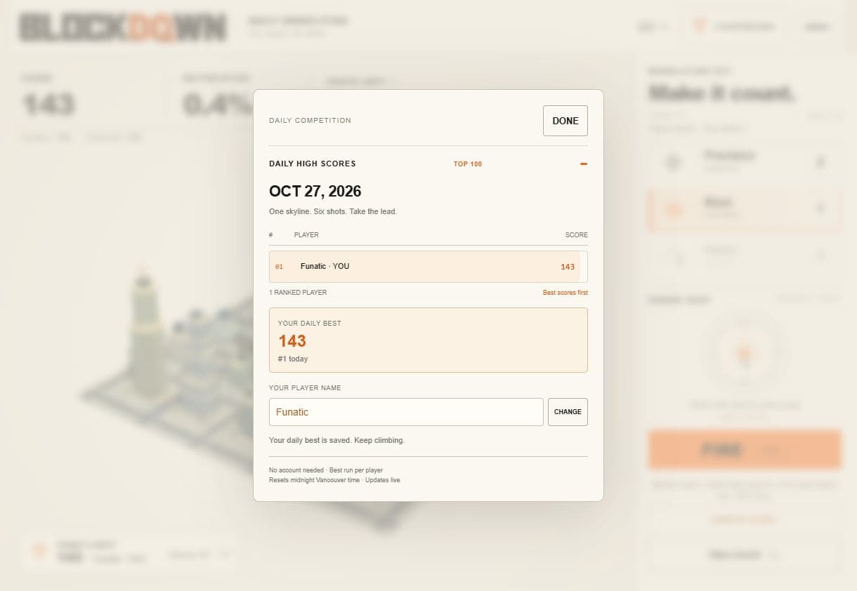 The daily high scores for October 27, with a single ranked run The daily high scores for October 27, with a single ranked run